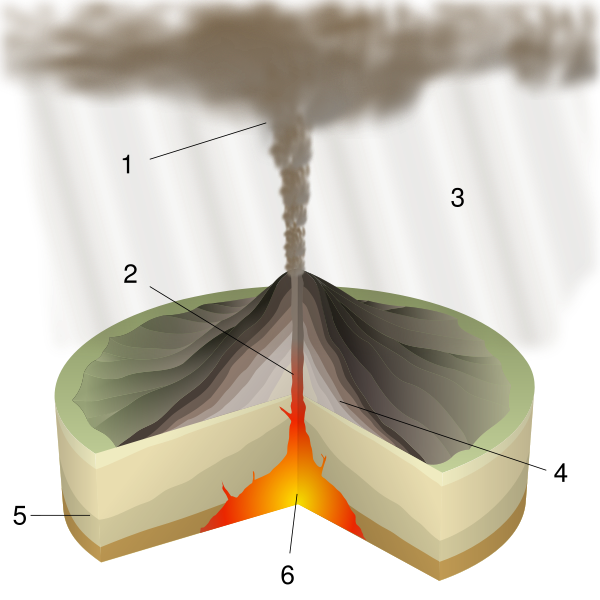 Плинианский тип извержений
